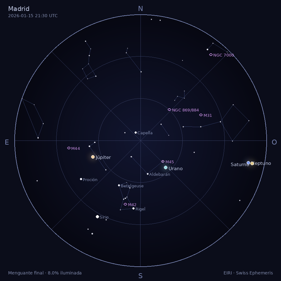 Mapa celeste generado por el comando el-cielo para Madrid el 15 de enero de 2026 a las 21:30 UTC
